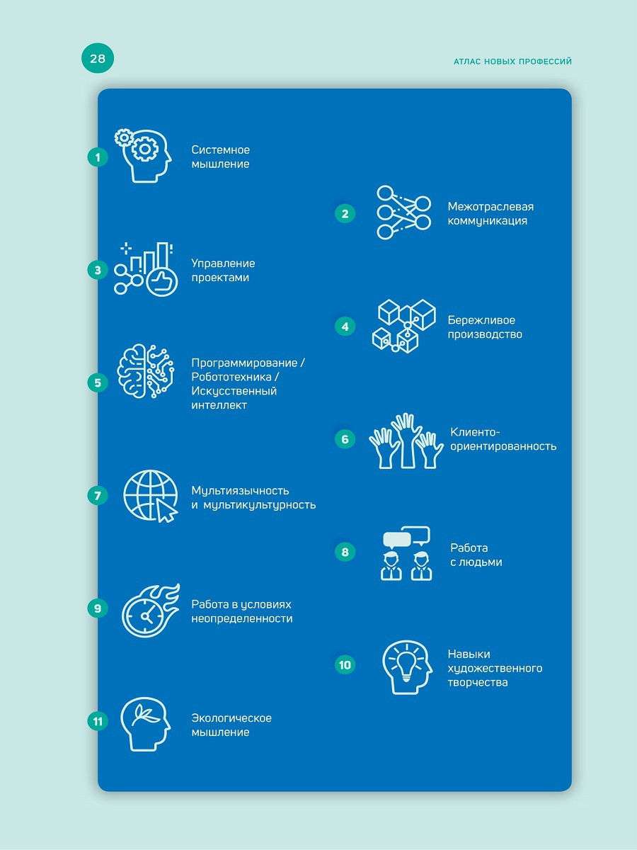 Перечень профессии 2023 году. Атлас новых профессий 3.0 купить.