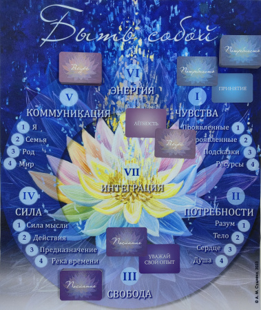 Психологическая игра "Быть собой"