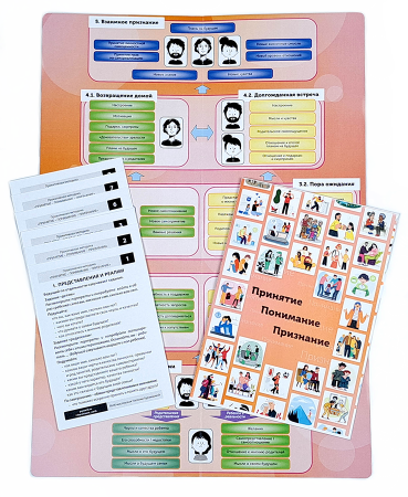 Проективная трансформационная игровая методика  «ПРИНЯТИЕ – ПОНИМАНИЕ - ПРИЗНАНИЕ»