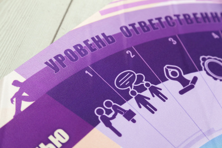 Психологическая трансформационная игра «Лайф. Управляй своей жизнью?»