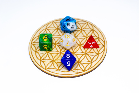 Трансформационная игра-тренинг «Я стихиЯ»