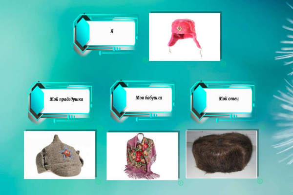 Электронная фотоколода "Шляпки"