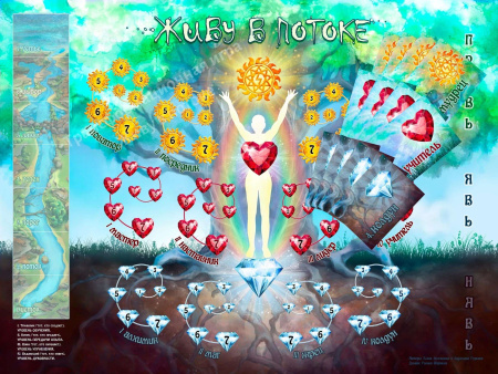 Психологическая игра "Живу в потоке"