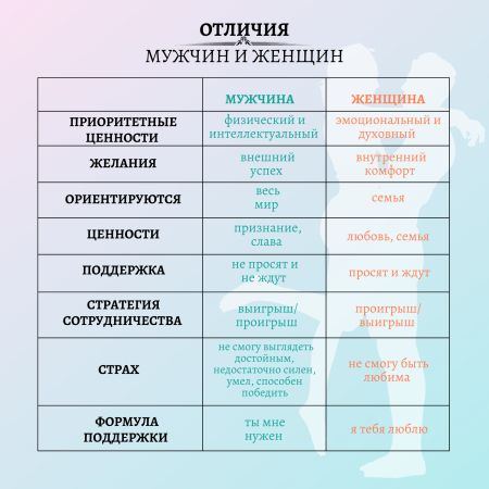 Трансформационная психологическая игра “Кастинг. Как встретить того самого.”