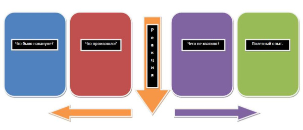Модуль для PsyCards. Игра "Не плачь"