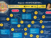 Психологическая игра "Энергия рода. Возрождение" (Расширенный комплект)