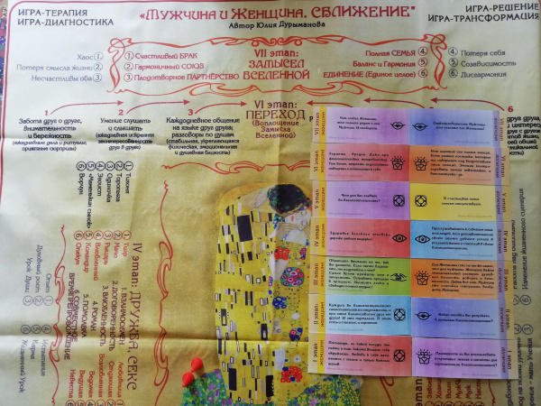 Ресурсно-трансформационная игра для пар "Мужчина и Женщина. Сближение" Ресурсно-трансформационная игра для пар "Мужчина и Женщина. Сближение"