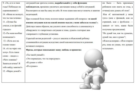 Электронные карты "Установки родителей"