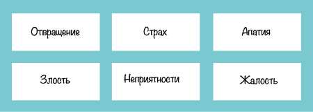 Электронные метафорические карты «Еда. Тело. Эмоции.»