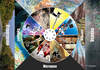 Игра "Socionix: Стратегия успеха" Игра "Socionix: Стратегия успеха"