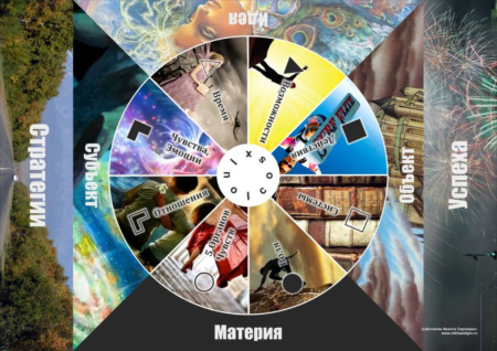 Игра "Socionix: Стратегия успеха"