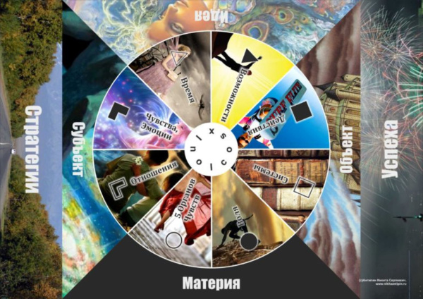 Игра "Socionix: Стратегия успеха" Игра "Socionix: Стратегия успеха"