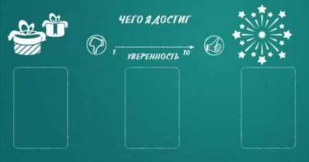 Модуль для PsyCards. Игра "неУВЕРЕННОСТЬ"