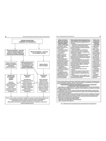 "Психодиагностика в арт-терапии"