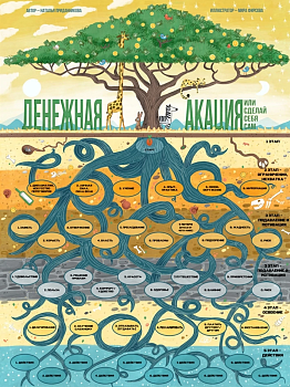 Психологическая трансформационная игра “Денежная акация. Или сделай себя сам”.