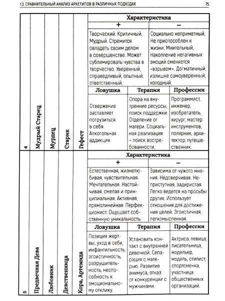 "В плену у архетипов" "В плену у архетипов"