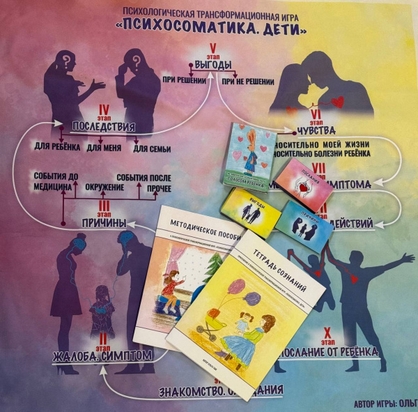 Психологическая игра "Психосоматика. Дети" Психологическая игра "Психосоматика. Дети"