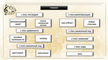 Психологическая трансформационная игра «Гармония или Музыка отношений» - электронная версия игры