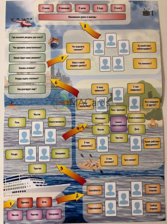 Проективная игровая методика «НеВероятное приключение»