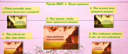 Электронные карты "Установки родителей"