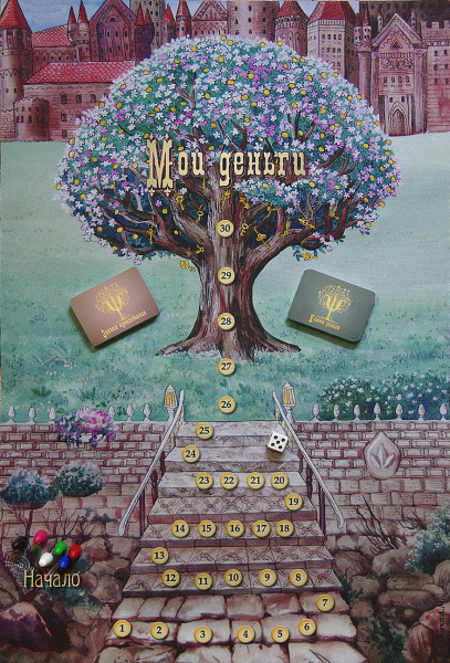 Психологическая игра «Мои деньги» Психологическая игра «Мои деньги»