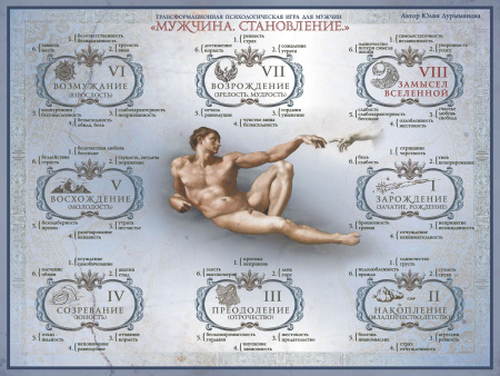 Психологическая трансформационная игра для Мужчин «Мужчина. Становление»