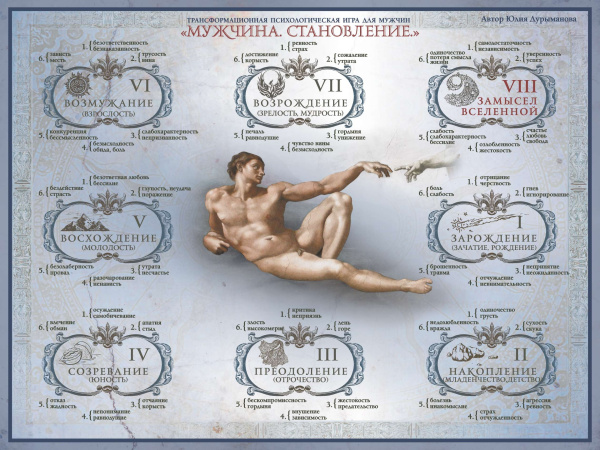 Психологическая трансформационная игра для Мужчин «Мужчина. Становление» Психологическая трансформационная игра для Мужчин «Мужчина. Становление»