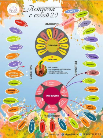 Трансформационная психологическая игра «Встреча с собой 2.0»