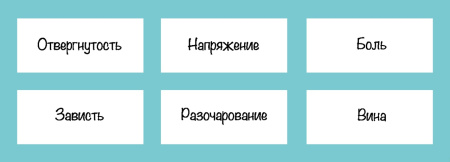 Электронные метафорические карты «Еда. Тело. Эмоции.»