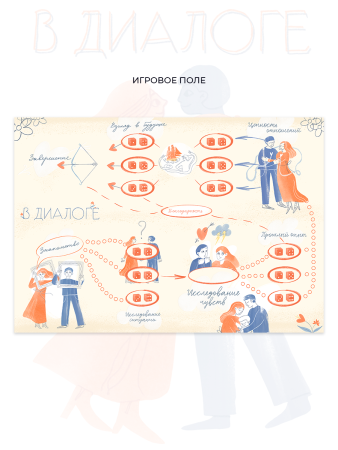 Психологическая игра «В диалоге». Исследуй свои отношения!