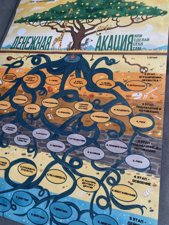 Психологическая трансформационная игра “Денежная акация. Или сделай себя сам”.