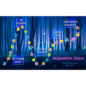 Трансформационная игра "Ведьмина сила"
