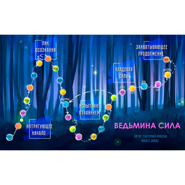 Трансформационная игра "Ведьмина сила"