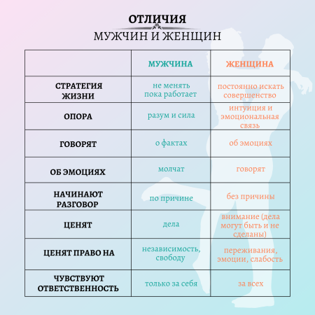 Трансформационная психологическая игра “Кастинг. Как встретить того самого.”