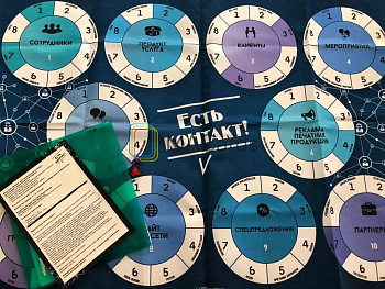 Игра на поиск новых идей и решений "Есть контакт!" Игра на поиск новых идей и решений "Есть контакт!"