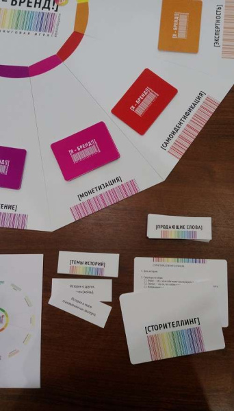 КОУЧИНГОВАЯ ИГРА «Я-БРЕНД 2.0»