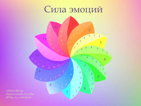 Психологическая игра "Сила эмоций"