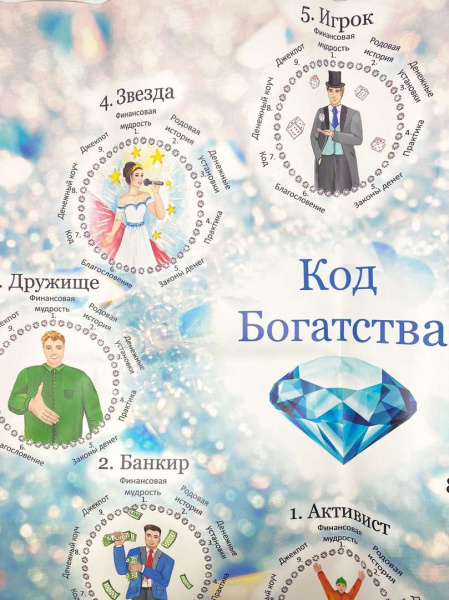 Трансформационная игра "Код Богатства" Трансформационная игра "Код Богатства"