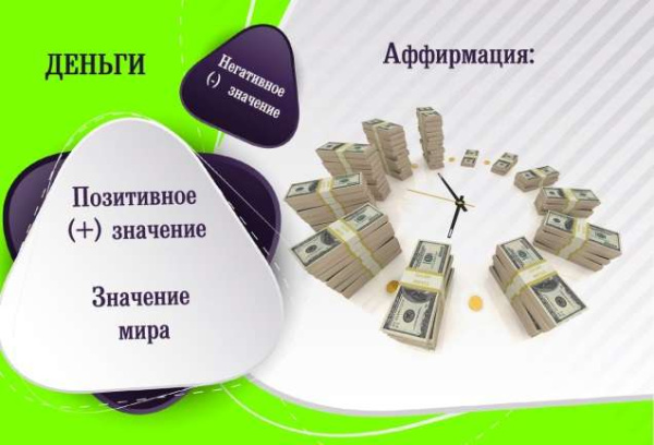 Электронная колода "Деньги. Аффирмации"