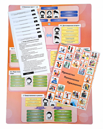 Проективная трансформационная игровая методика  «ПРИНЯТИЕ – ПОНИМАНИЕ - ПРИЗНАНИЕ»