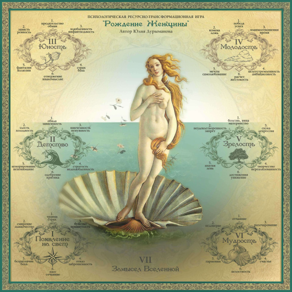Психологическая ресурсно-трансформационная игра для женщин «Рождение Женщины» Психологическая ресурсно-трансформационная игра для женщин «Рождение Женщины»