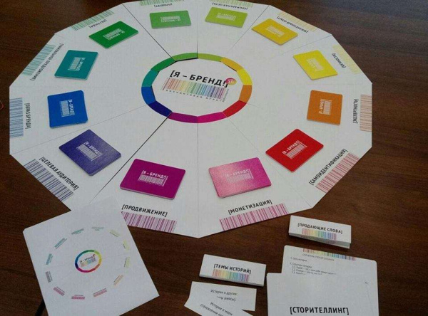КОУЧИНГОВАЯ ИГРА «Я-БРЕНД 2.0»