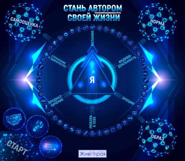 Психологическая игра "Стань автором своей жизни" 2.0 Психологическая игра "Стань автором своей жизни" 2.0