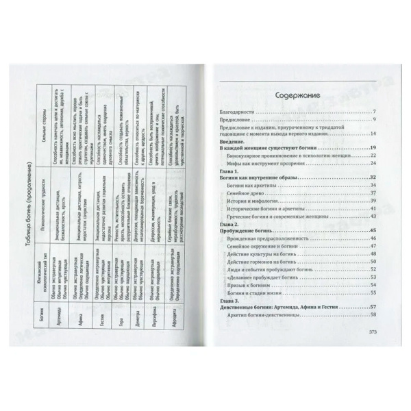 Книга «Богини в каждой женщине»