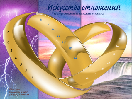 Трансформационная игра-тренинг "Искусство отношений"
