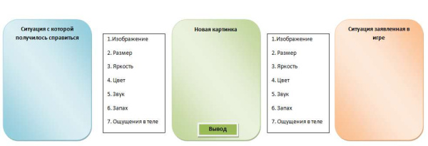 Модуль для PsyCards. Игра "Не плачь"