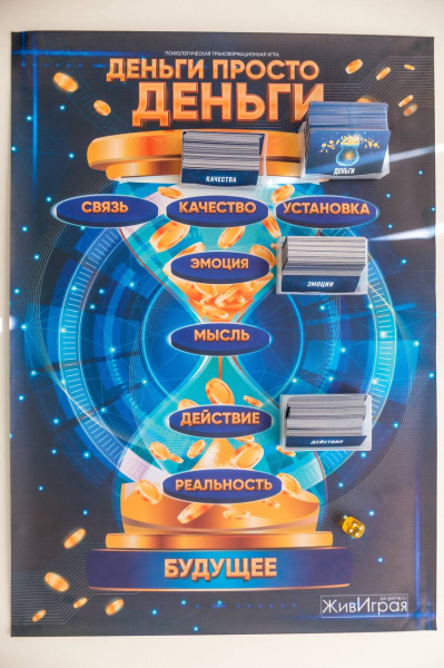 Трансформационная игра "Деньги просто деньги" Трансформационная игра "Деньги просто деньги"