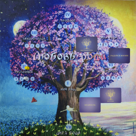 Психологическая игра "Любовь рода". Мини-версия