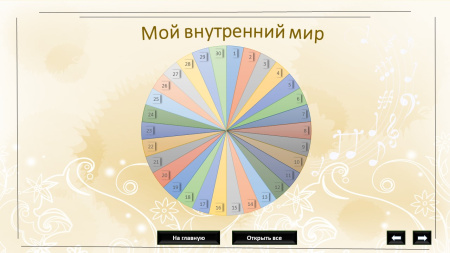 Психологическая трансформационная игра «Гармония или Музыка отношений» - электронная версия игры