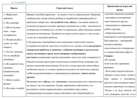 Электронные карты "Установки родителей"